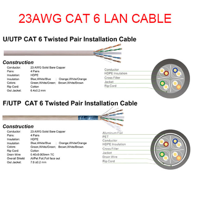 Factory Lan Cable F Utp 23 Awg Utp Cat 6 With 0 52 0 58mm Copper Or Cca 4 Pairs Conductor Network Ethernet Category 6 Cable 305m Pull Box Buy Category 6 Cable 23 Awg Utp