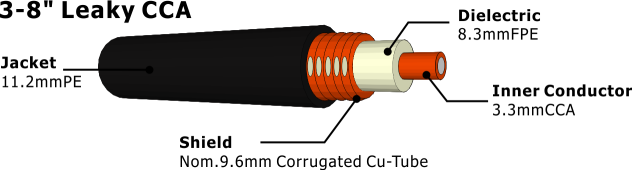 3-8" Leaky CCA 50 Ohm coaxial Cable - Buy 50 Ohm Coaxial Cable, coax