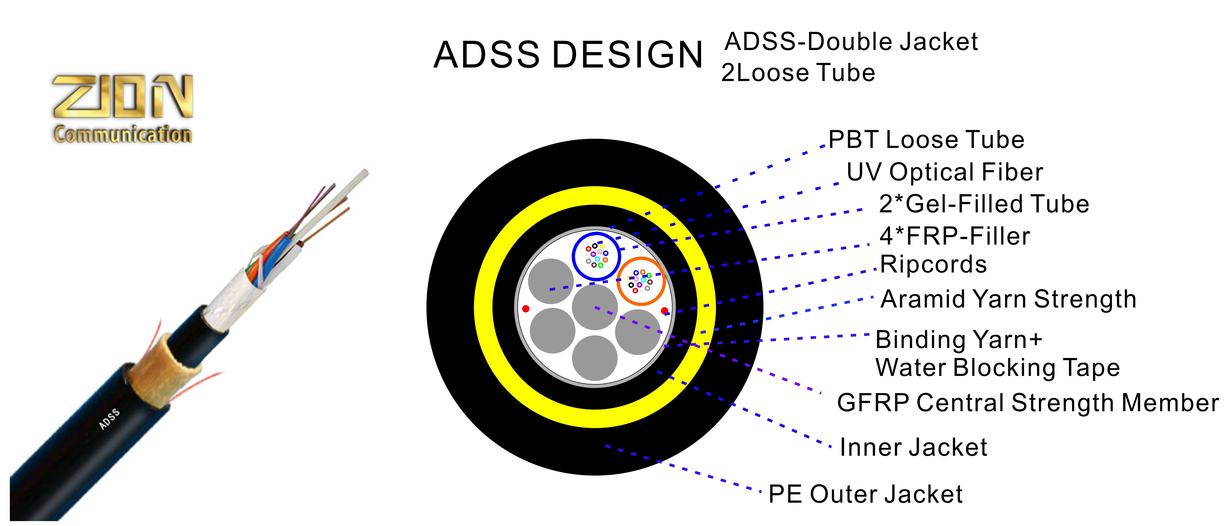 121624 Cores G.652.D Fibers ADSS Double Jacket Alldielectric self