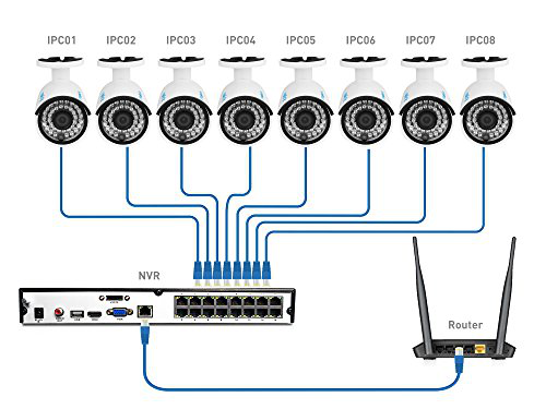 Which Cable Is Suitable For Cctv Ip Camera