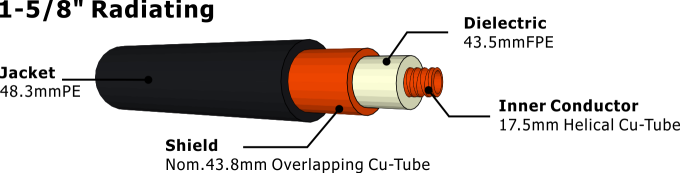 1-5/8" Radiating 50 Ohm coaxial Cable - Buy 50 Ohm Coaxial Cable, coax