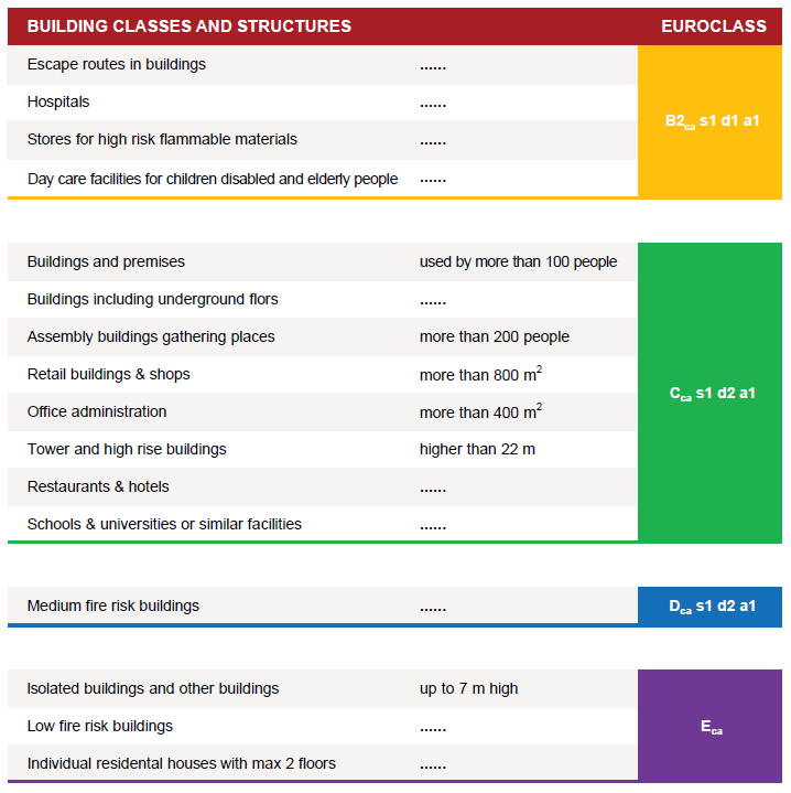 A sample modelling for classification of cable types