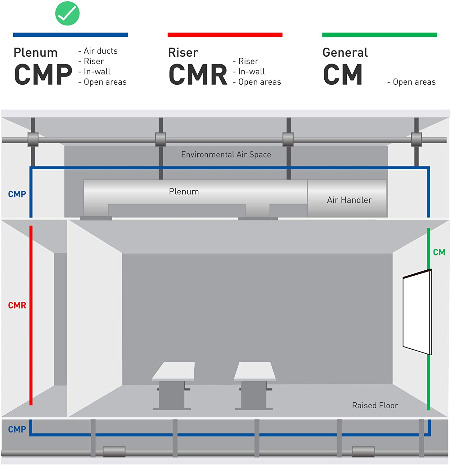 cable jacket Types How to choose a flame retardant
