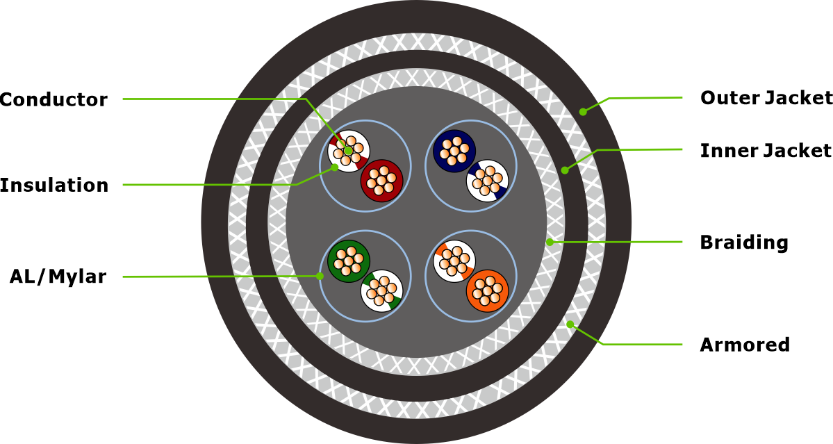 Marine Armored/SWB Cable Cat.6 S/FTP SHF2 from China manufacturer