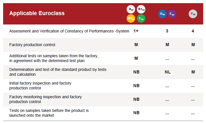 NotifiedApproved Laboratory (NL)